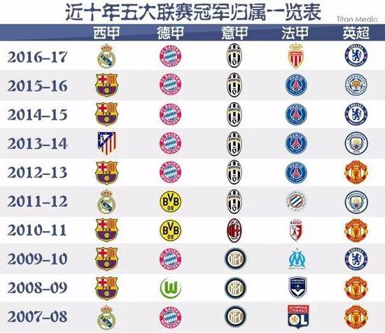 能够以更加